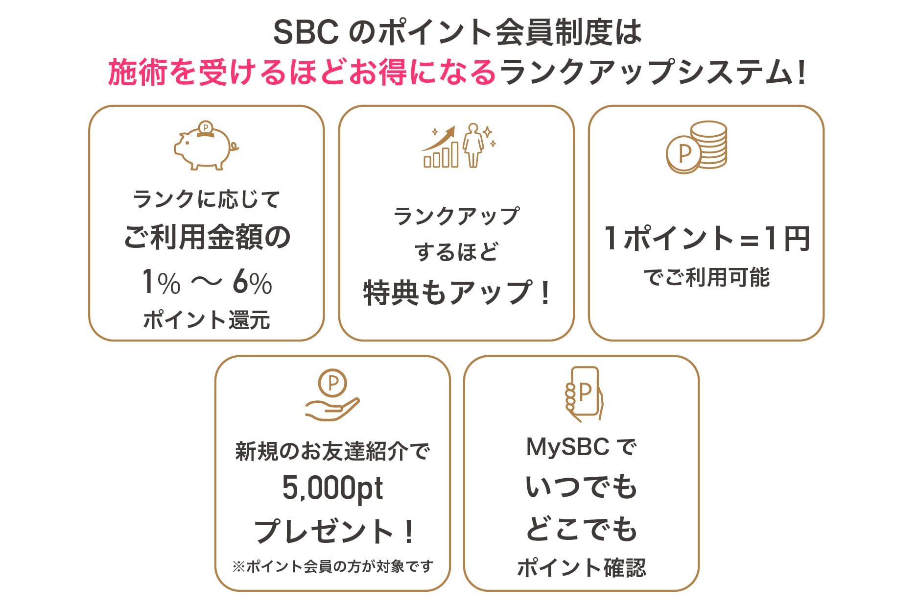 SBCのポイント会員制度はランクアップシステム！