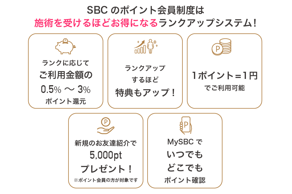 SBCのポイント会員制度はランクアップシステム！