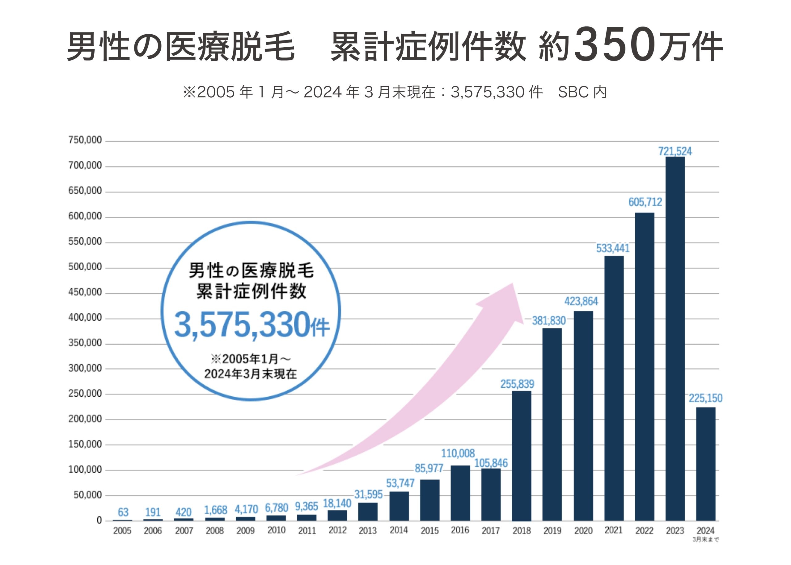 このような方にメンズ医療脱毛がおすすめ