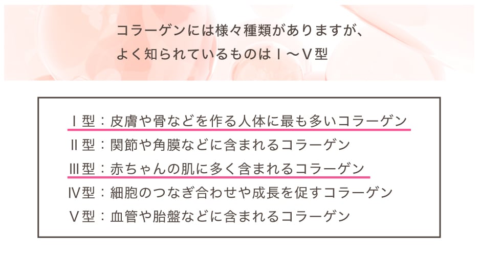 コラーゲンについて