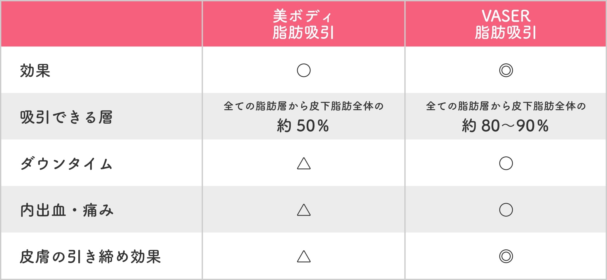 比較表はこちら