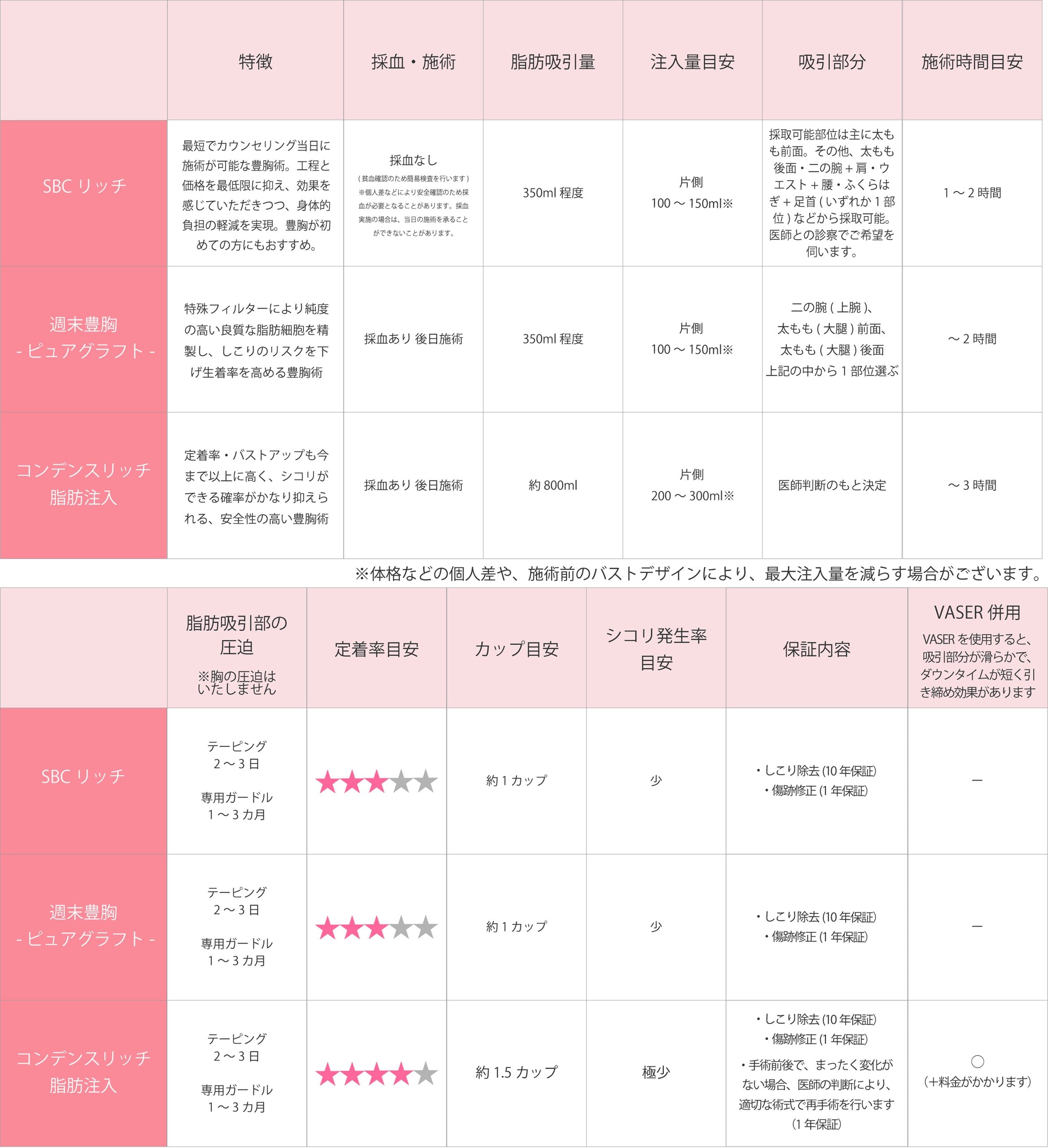 脂肪注入豊胸比較表