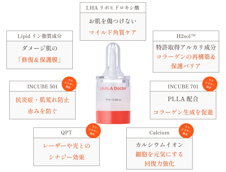 ララドクターの特徴