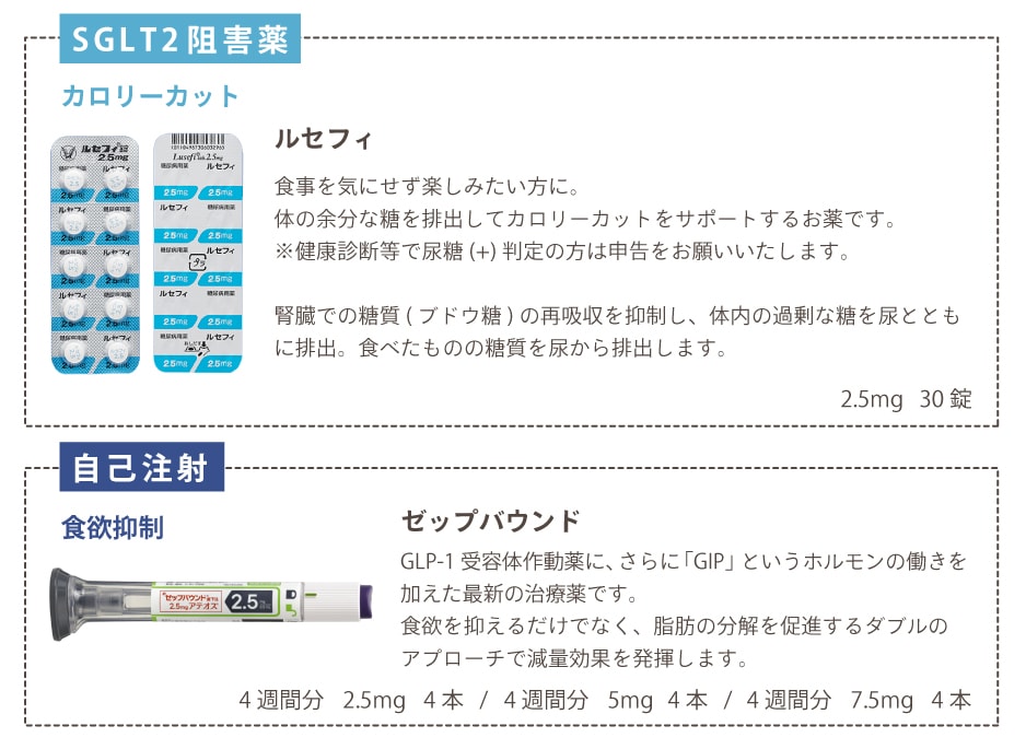 話題の処方薬ルセフィとゼップバウンドの特徴