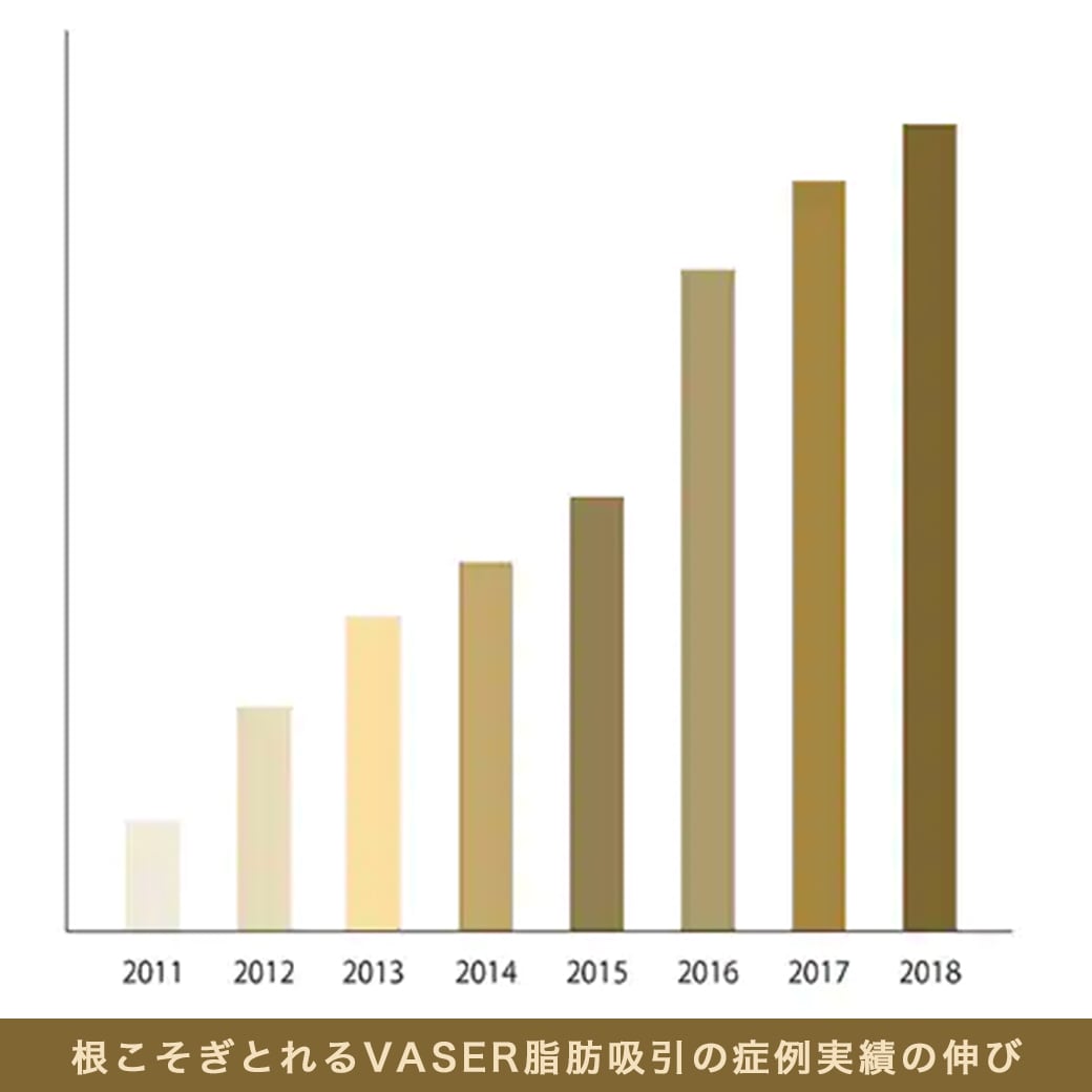 症例数2万件以上の圧倒的実績</br><small>(※2018年10月時点)</small>