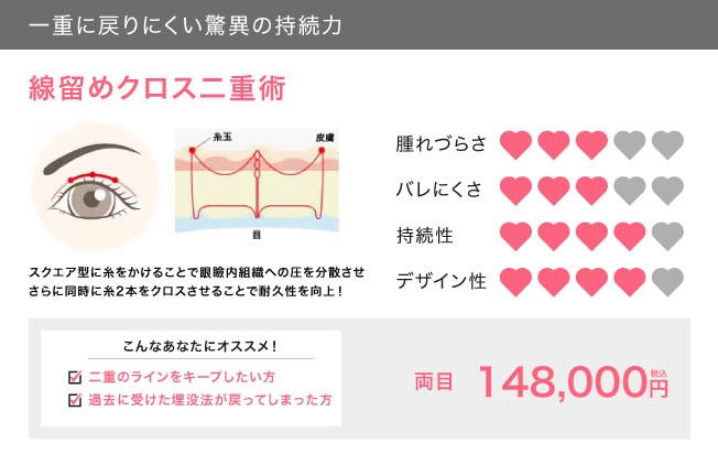 線留めクロス二重術