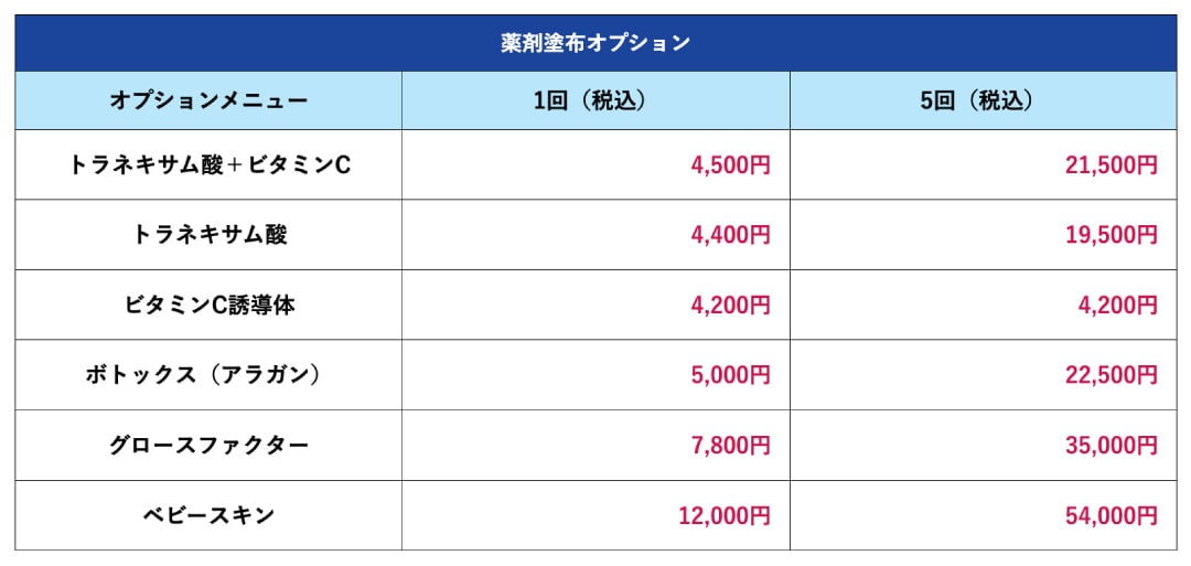 このタイミングで!【薬剤塗布】プラスがおすすめ
