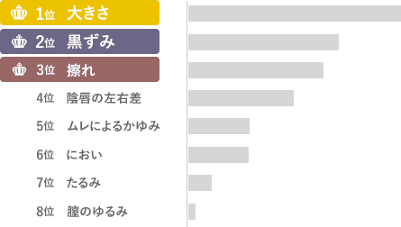 お悩みランキング