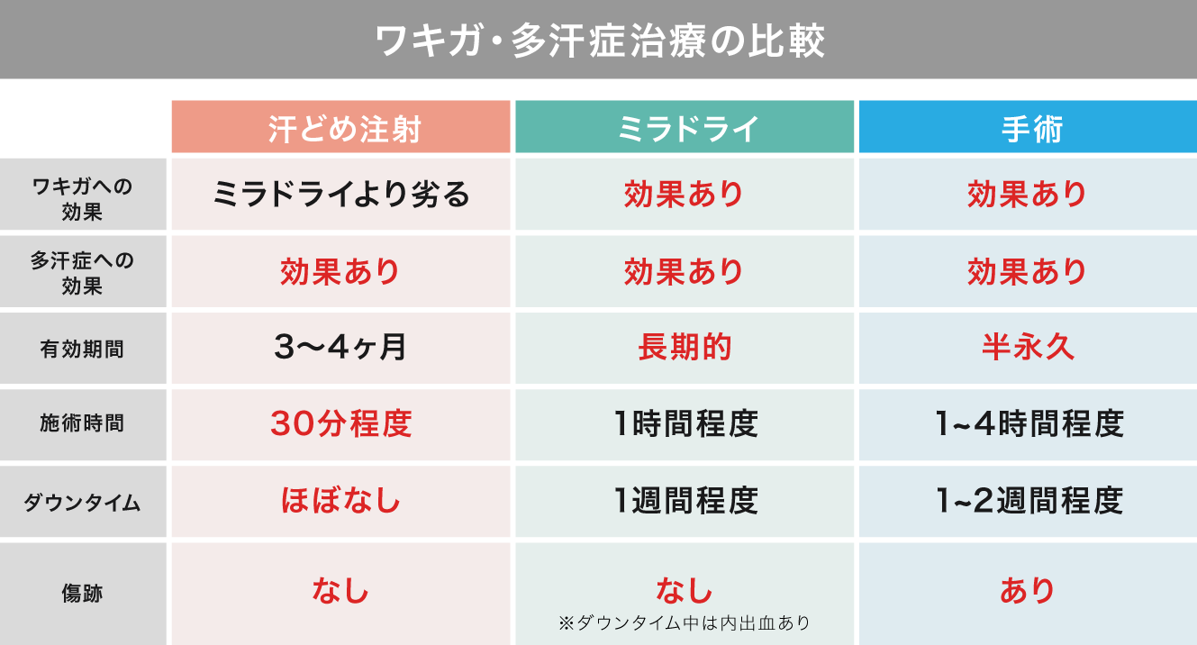 あなたに似合うのはどれ？