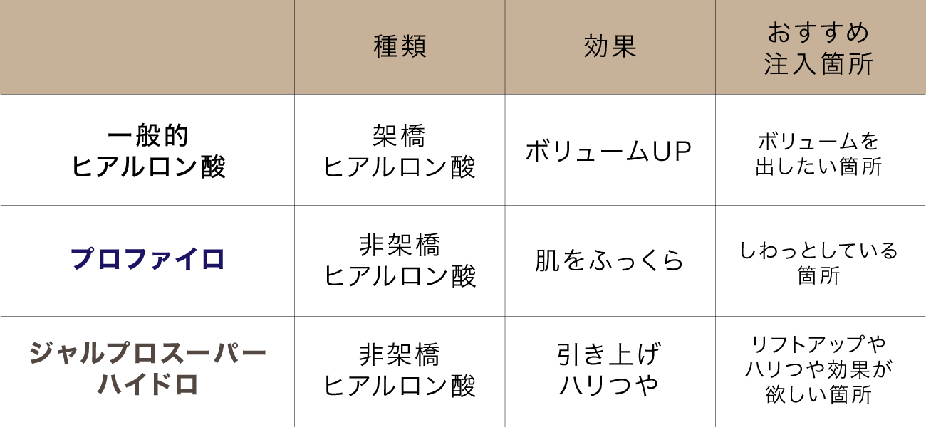 違いを理解して使い分けが大事！