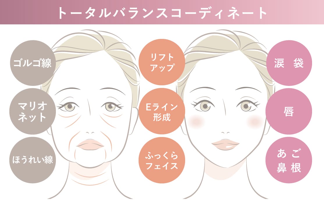 バランスを大切にした自然なデザイン