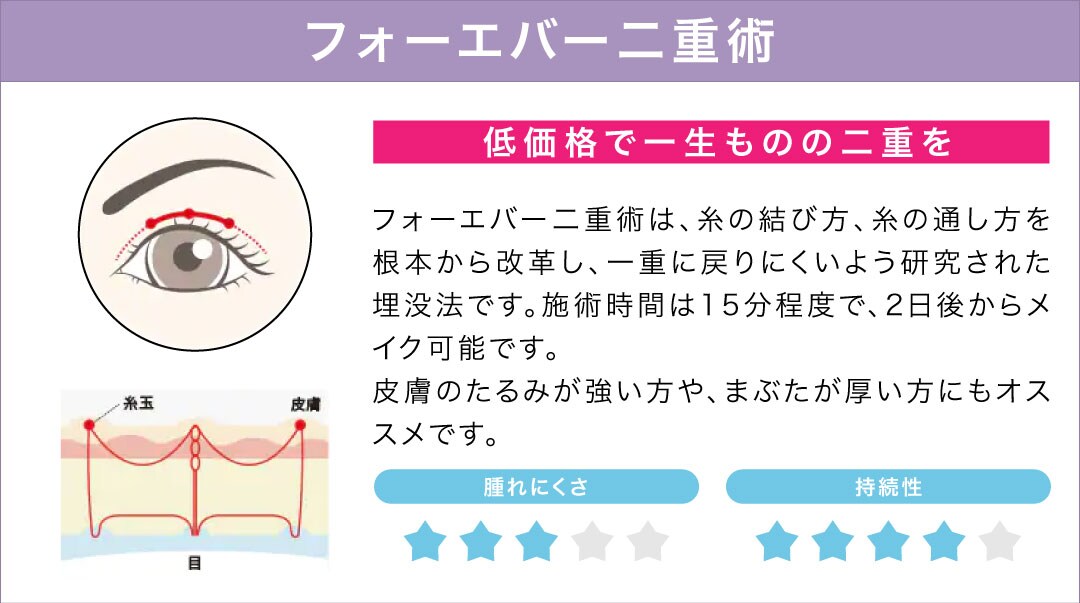 線止めクロス二重術