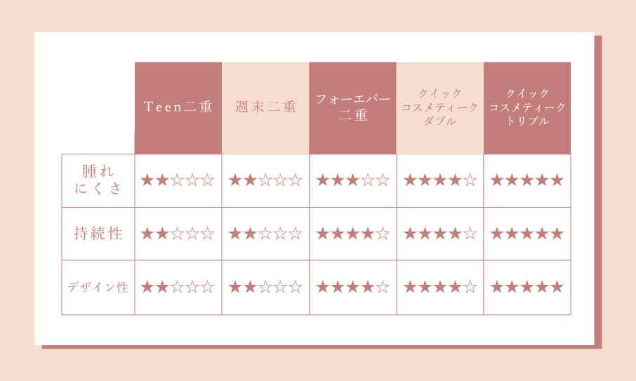 二重埋没法の比較表
