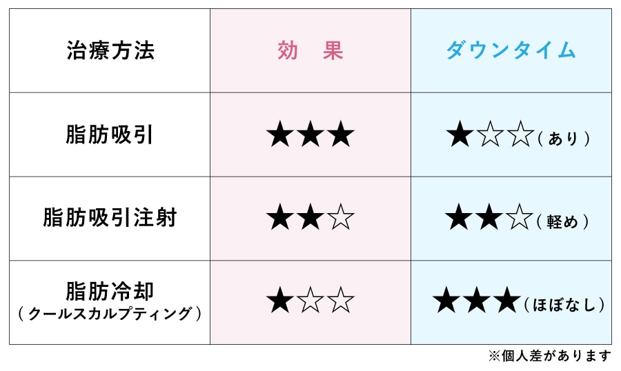 どれを選ぶべき？
