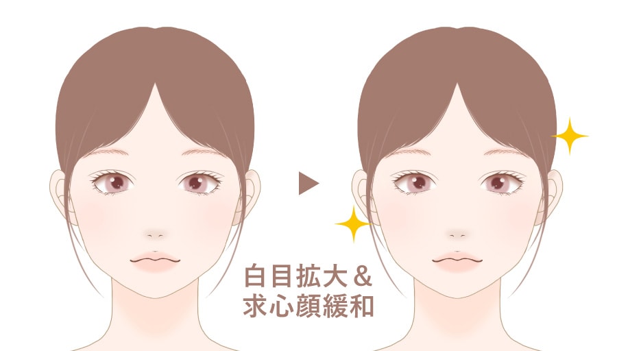 目の横幅を外側に広げる