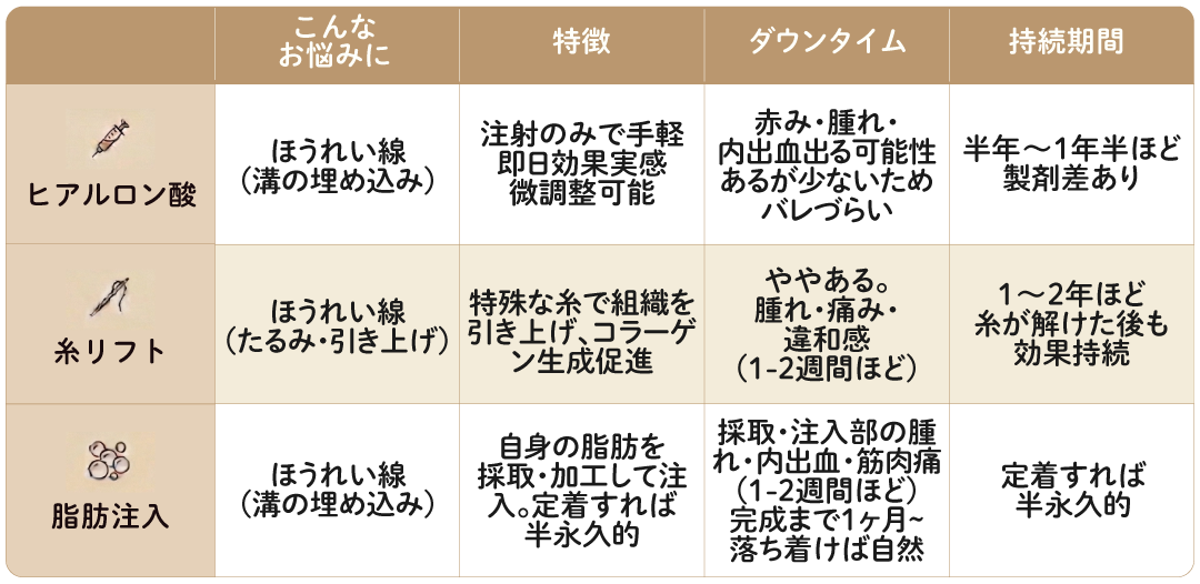 どの施術がいい？