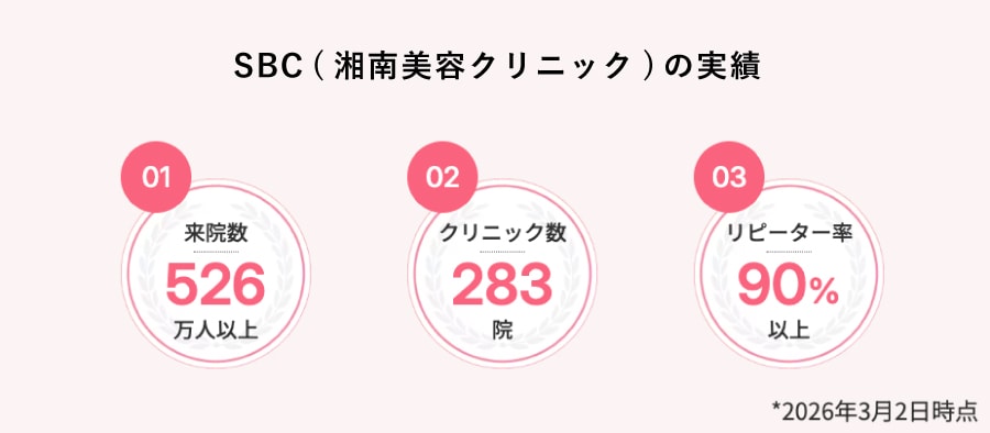 大手だから良心価格