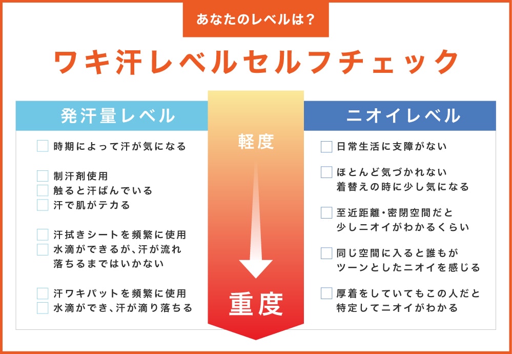 まずはセルフチェック