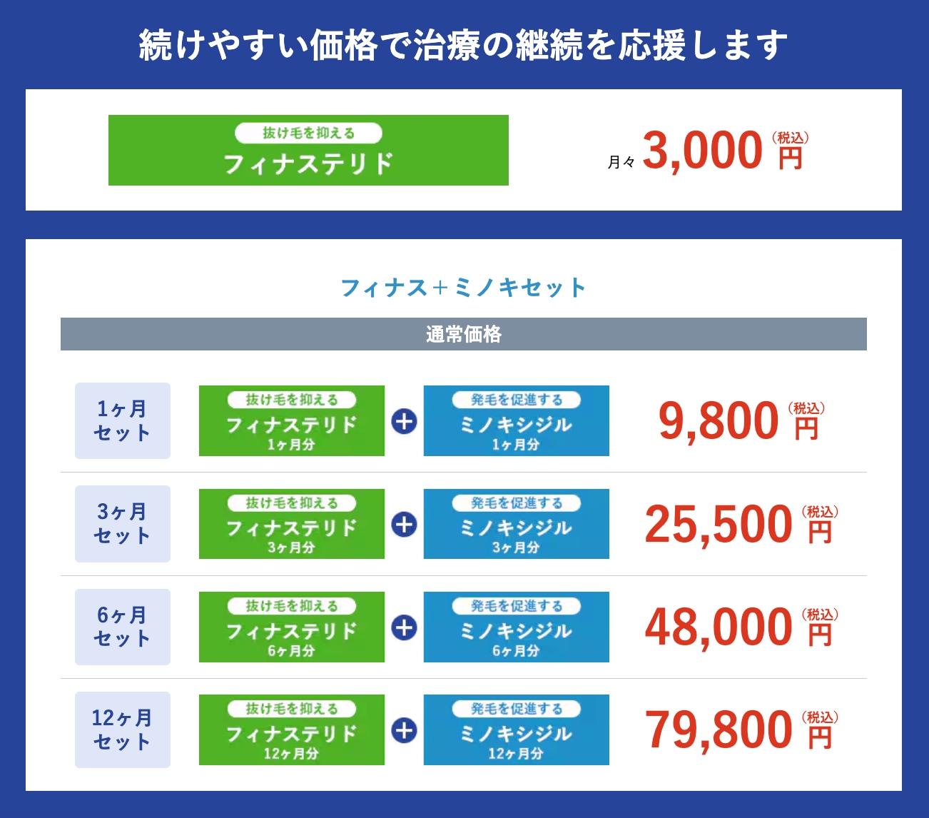 ①AGA内服薬