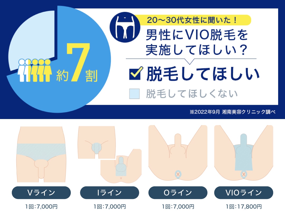 VIO脱毛