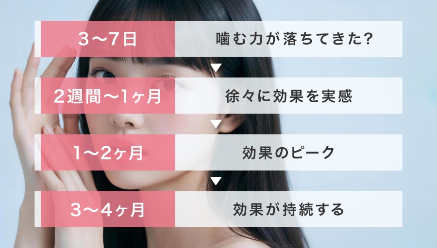 効果が出るまでと持続期間