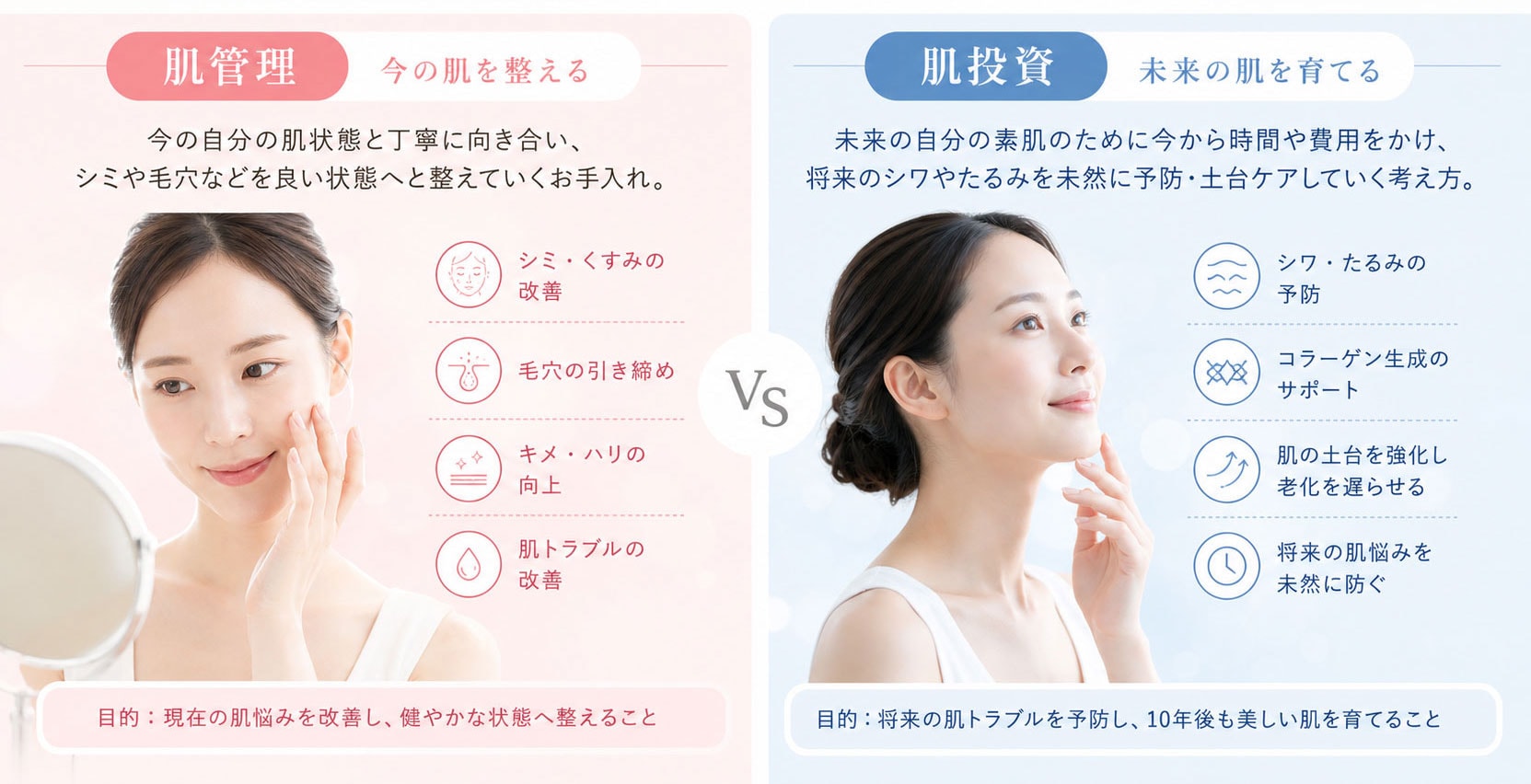 今の肌を整える<span style= background-color:#ffeaed; >「肌管理」</span>と、未来の肌を育てる<span style= background-color:#e6f3ff; >「肌投資」</span>の違い