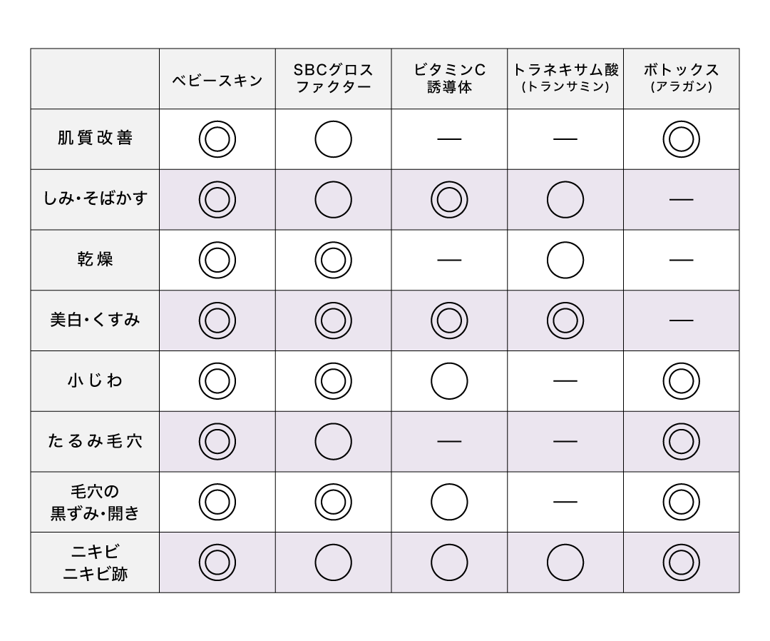 カウンセリングで最適な「導入薬剤」をご提案