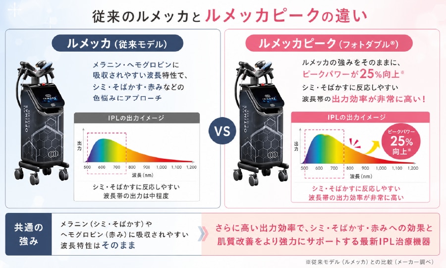 従来の「ルメッカ」から何が変わった？