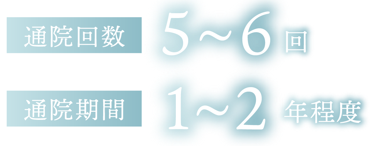 医療脱毛は何回通う必要がある？