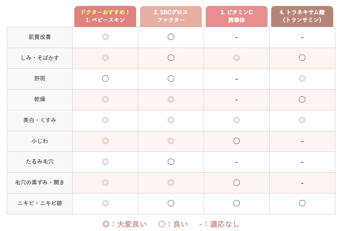 どんな薬剤があるの?