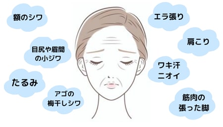 どんなお悩みに効果があるの?