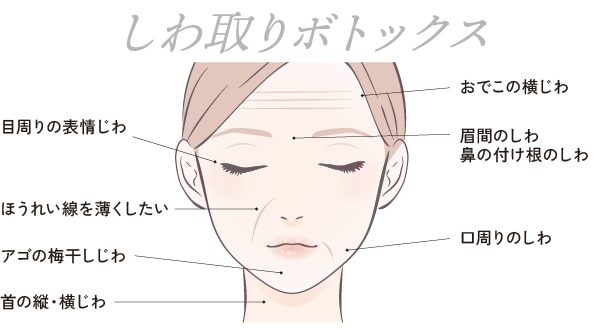  どんなお悩みに効果があるの？