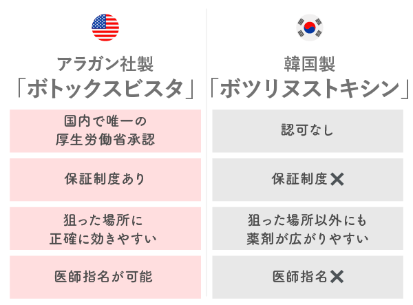 ニーズに合わせて選べる2つの製剤