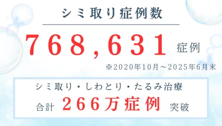 1. 安心な症例実績<br />
