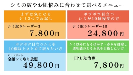 3. 明朗な価格設定