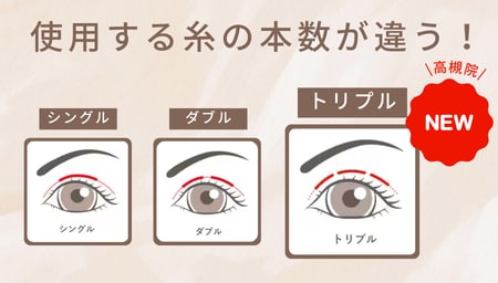 持続力×デザイン性に優れた二重術