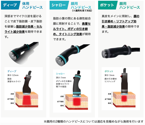 お悩み別に使い分ける3つのハンドピース