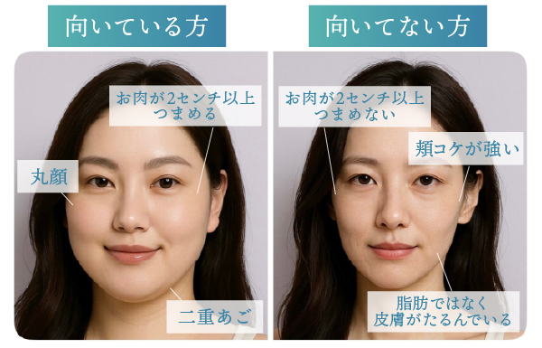 オンダリフトはどんな人に向いてる？