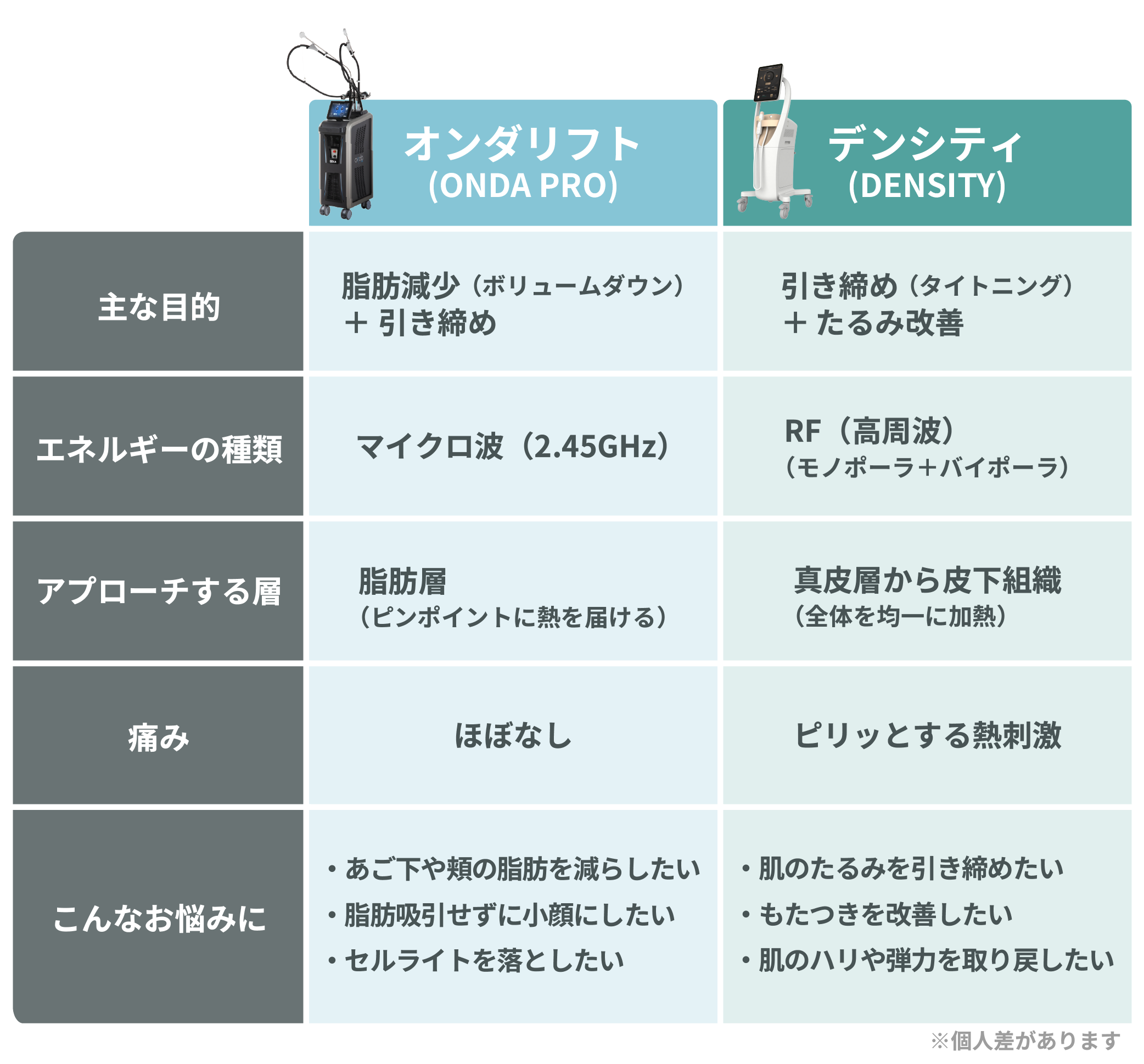 SBC高槻院でできる小顔治療デンシティと効果を比較