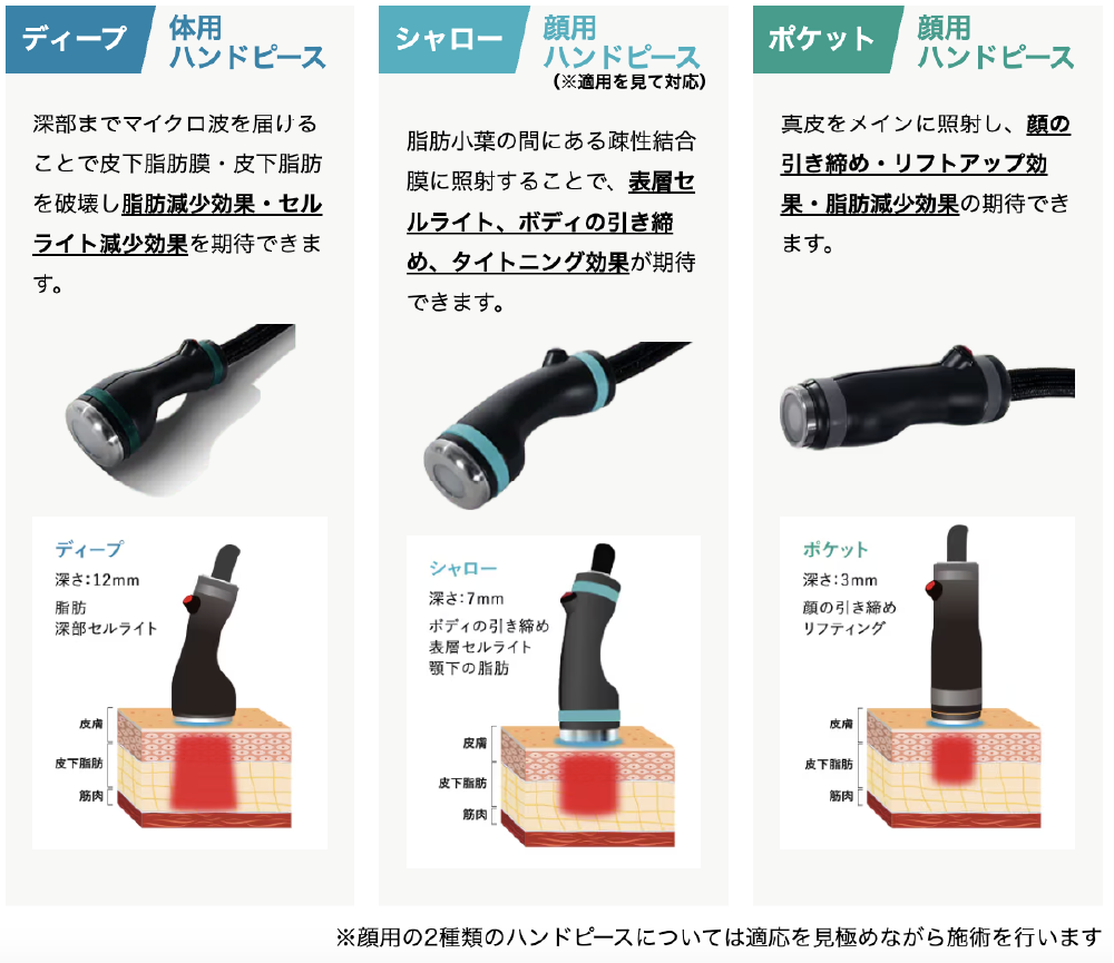 オンダリフトで施術できる箇所