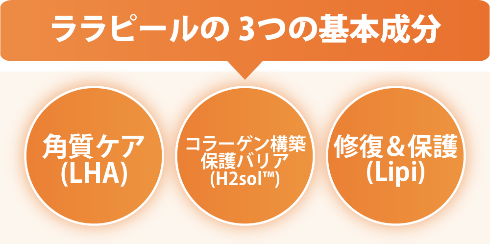 【ララピール】の基本的な効果