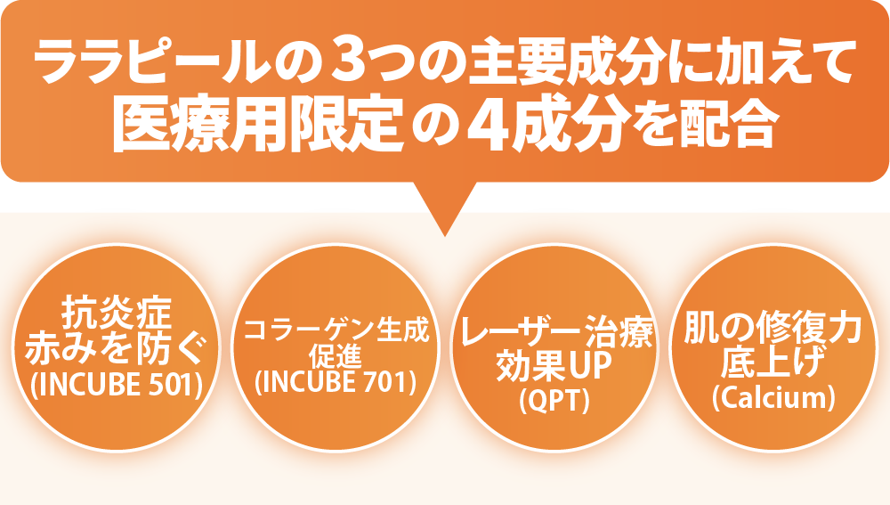 【ララドクター】で追加された医療用ならではの効果！