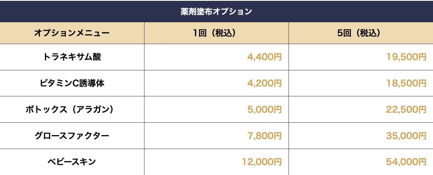 肌悩みに合わせて薬剤を選択可能