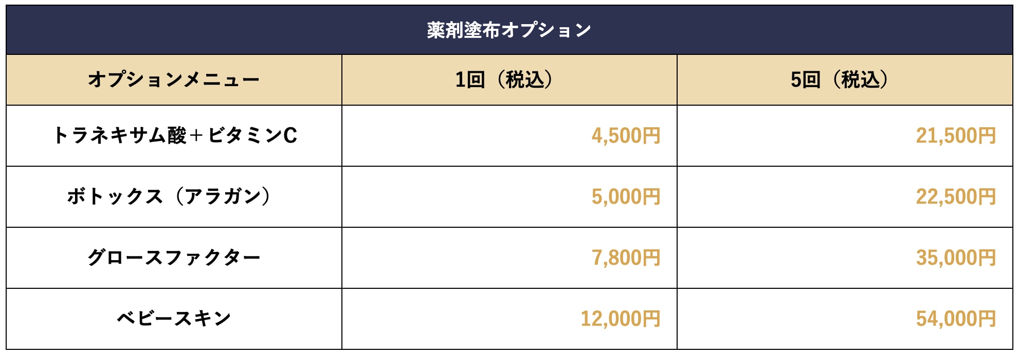 シルファームXにつけられる薬剤塗布