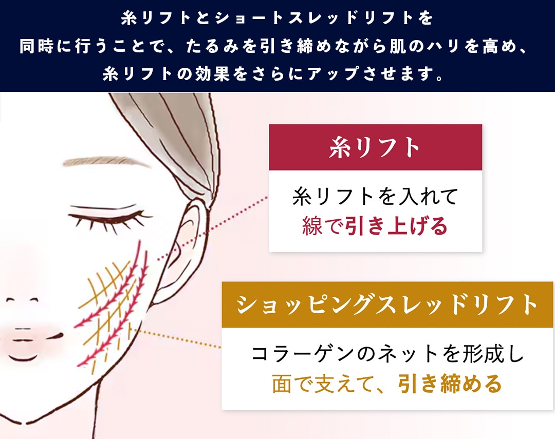 同時施術のメリットとは？