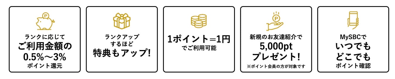 1ポイント=1円から使用できるお得なポイント制度