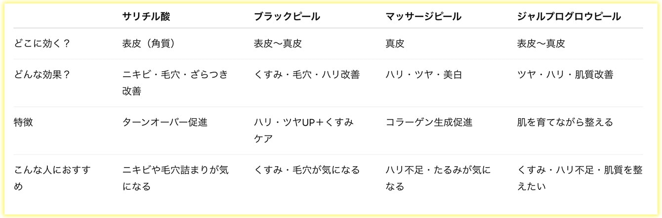 肌育したいならジャルプログロウピール１択！