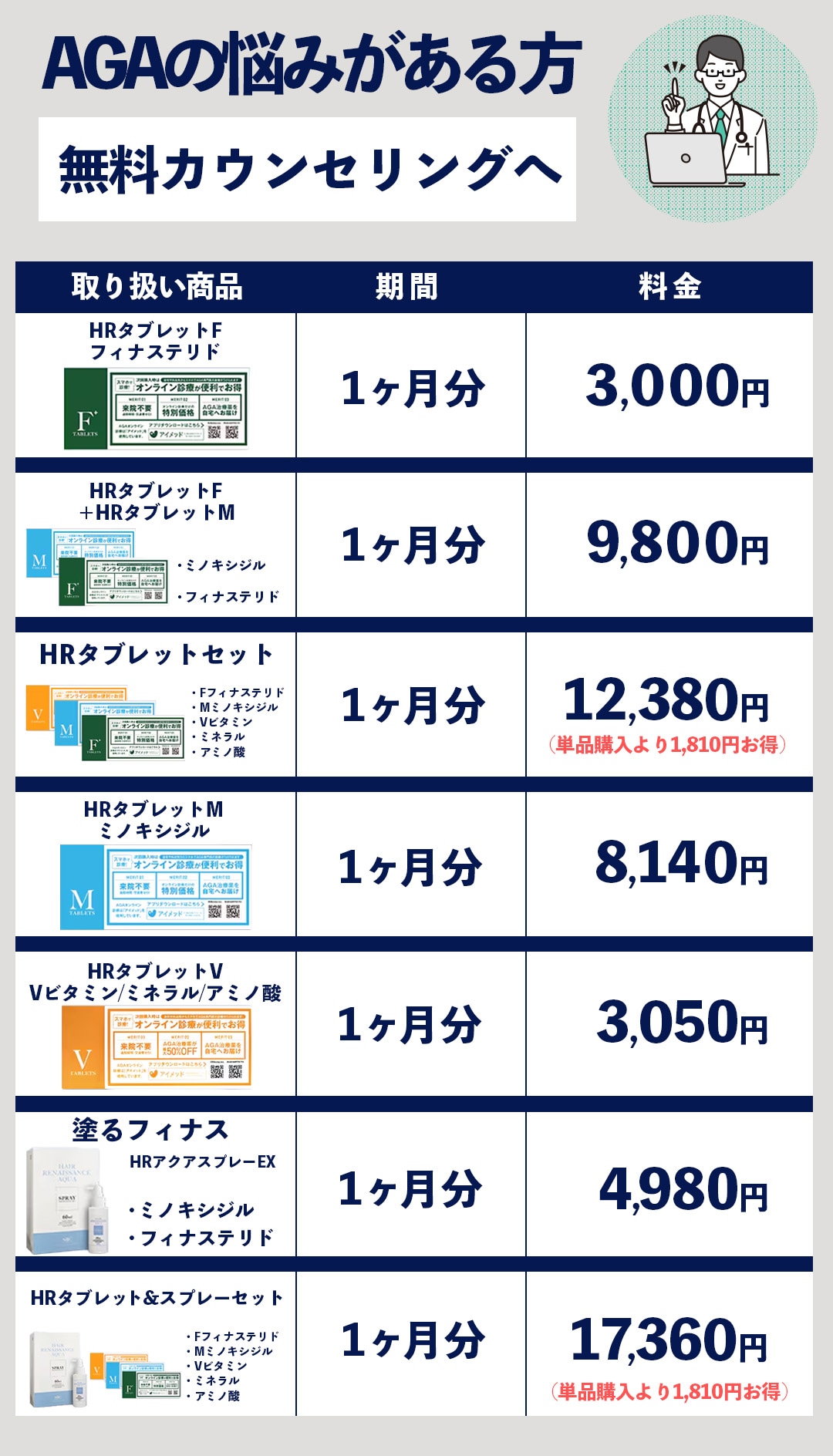 費用対効果を求める方へ