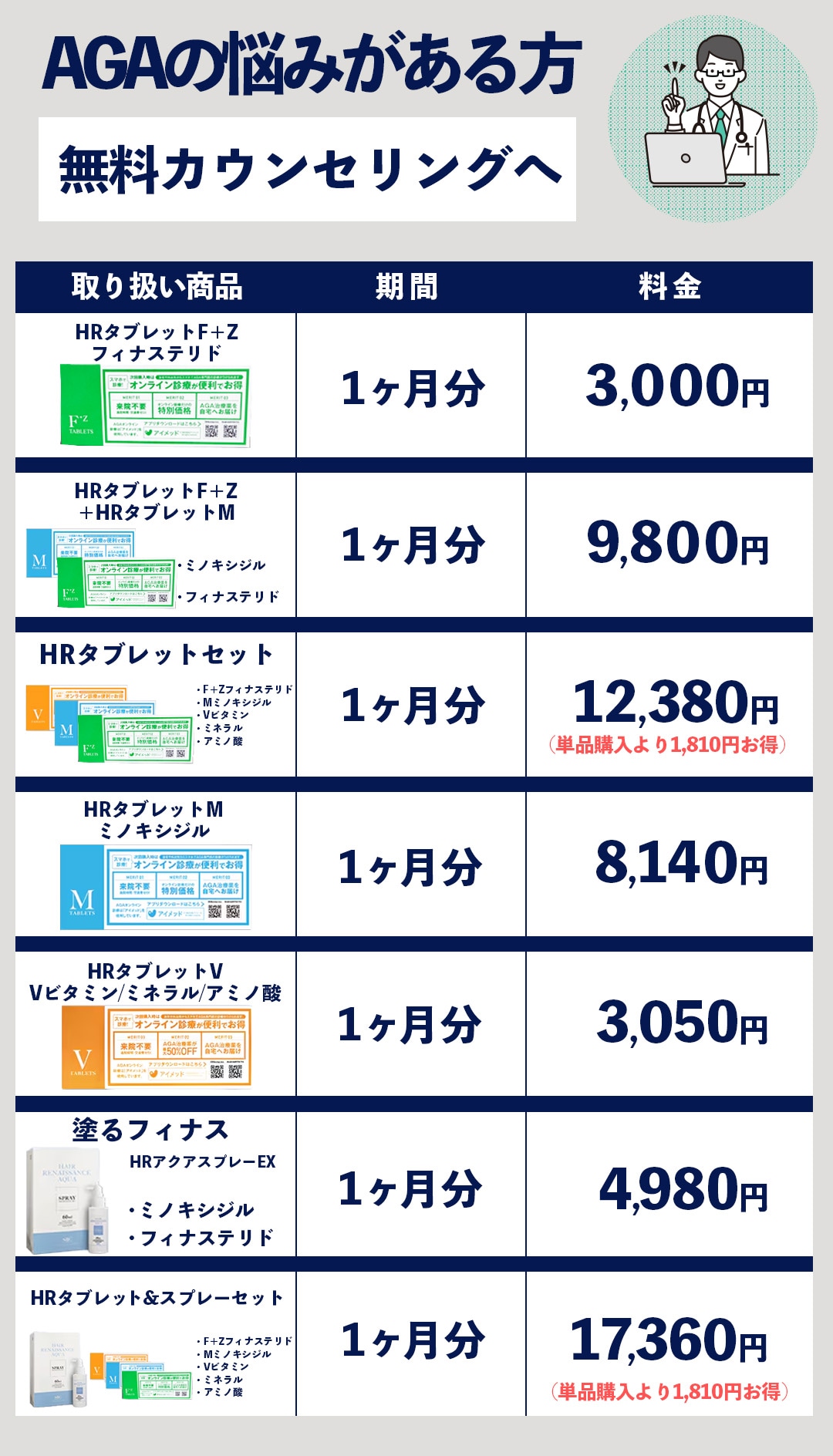 費用対効果を求める方へ