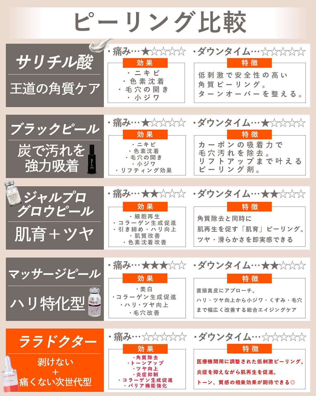 ピーリング選びで迷ったら「ララドクター」がオススメ！
